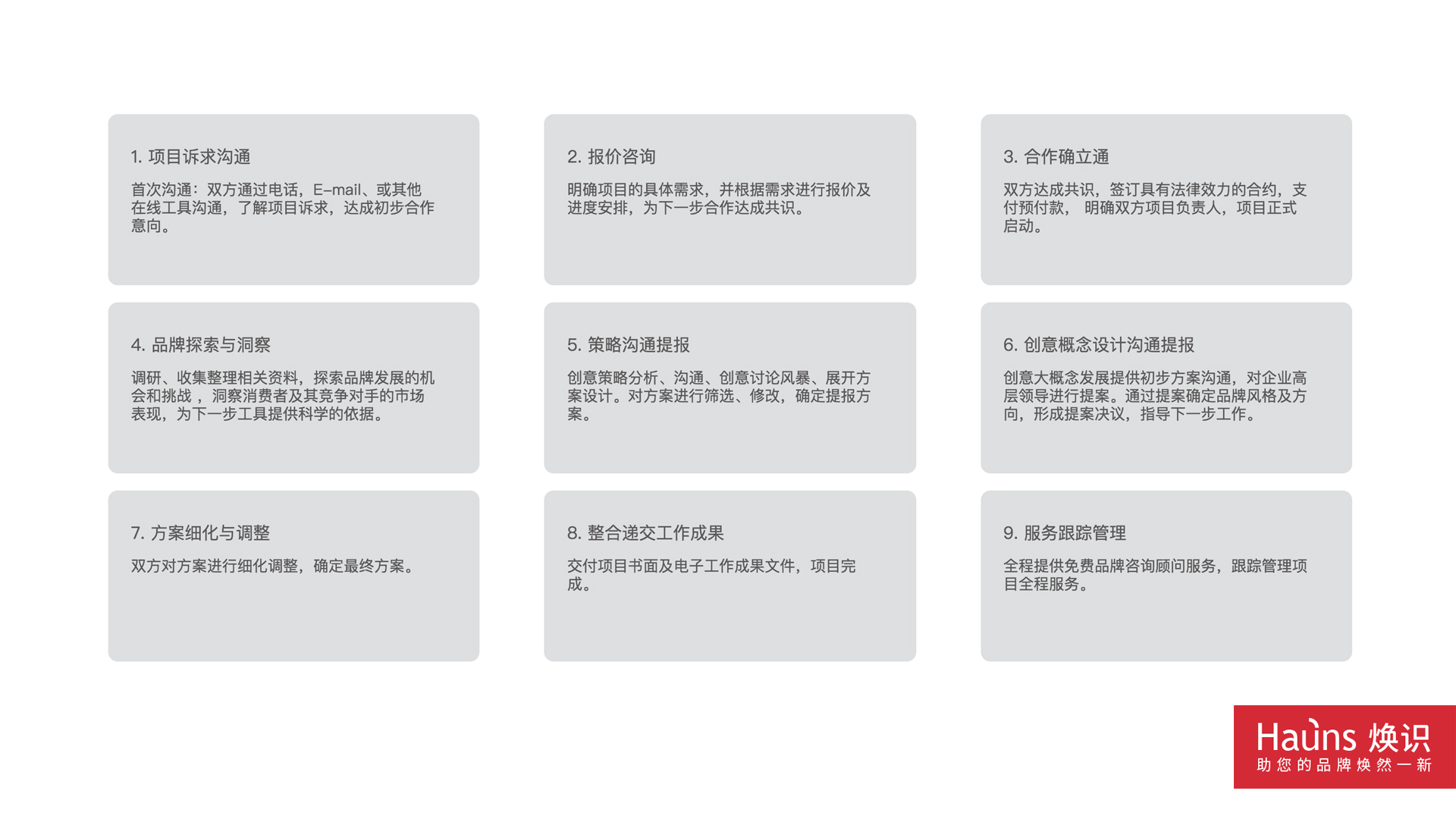 品牌logo設計流程 設計服務作業流程.jpg